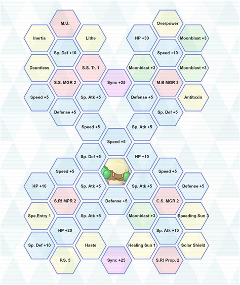 Sync Grid Helper : r/PokemonMasters .